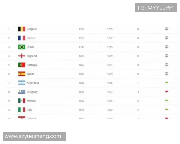 2025年最新足球球星历届排名分析与前十强实力对比 2025年最新足球球星历届排名分析与前十强实力对比